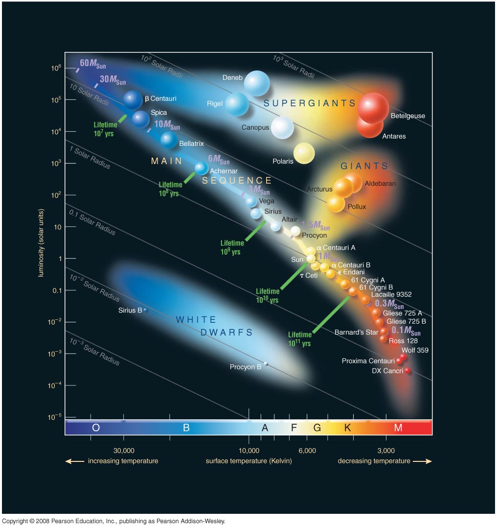 hrdiagram