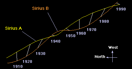 astro metrijske dvojne